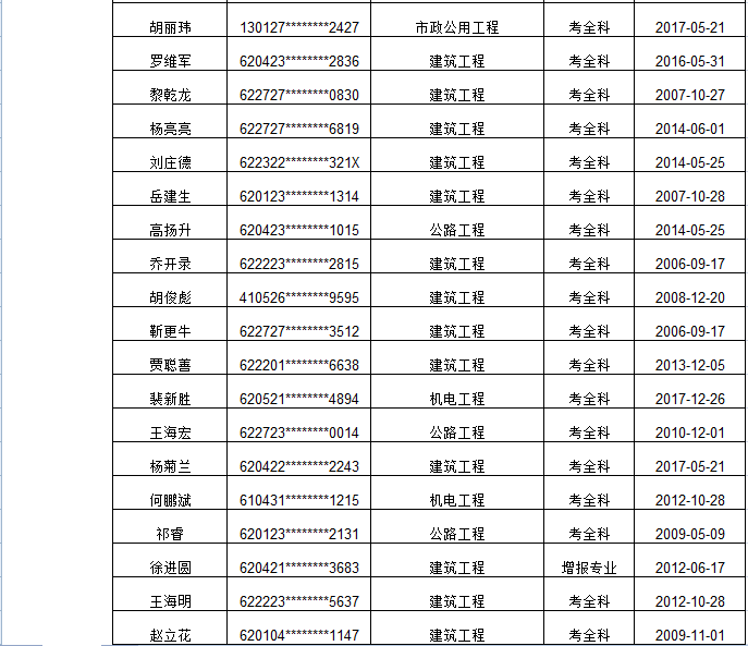 甘肃省专业技术人员资格证书遗失补办原资格证书声明作废通知（**批）