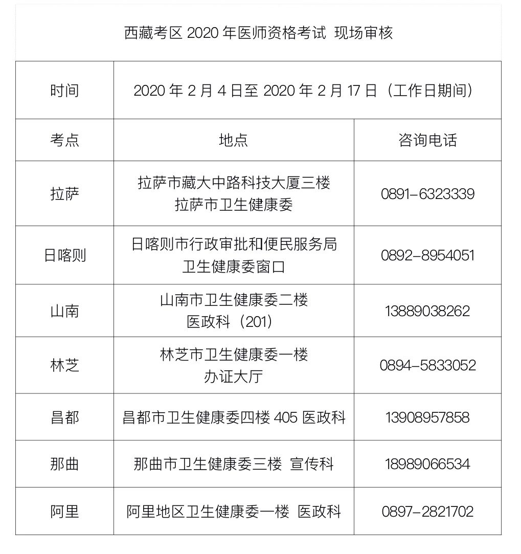 西藏考区2020年医师资格考试现场审核时间及地点