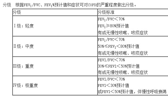 2021年中西医助理医师《中西医内科学》知识点(3)