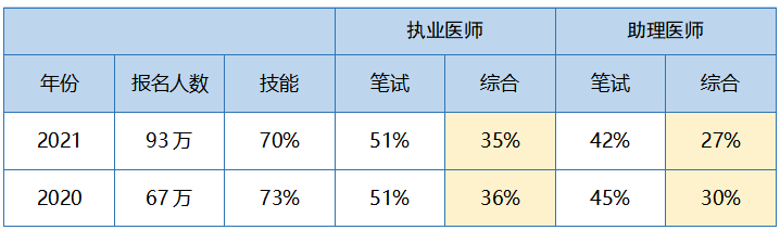 技能考试内容