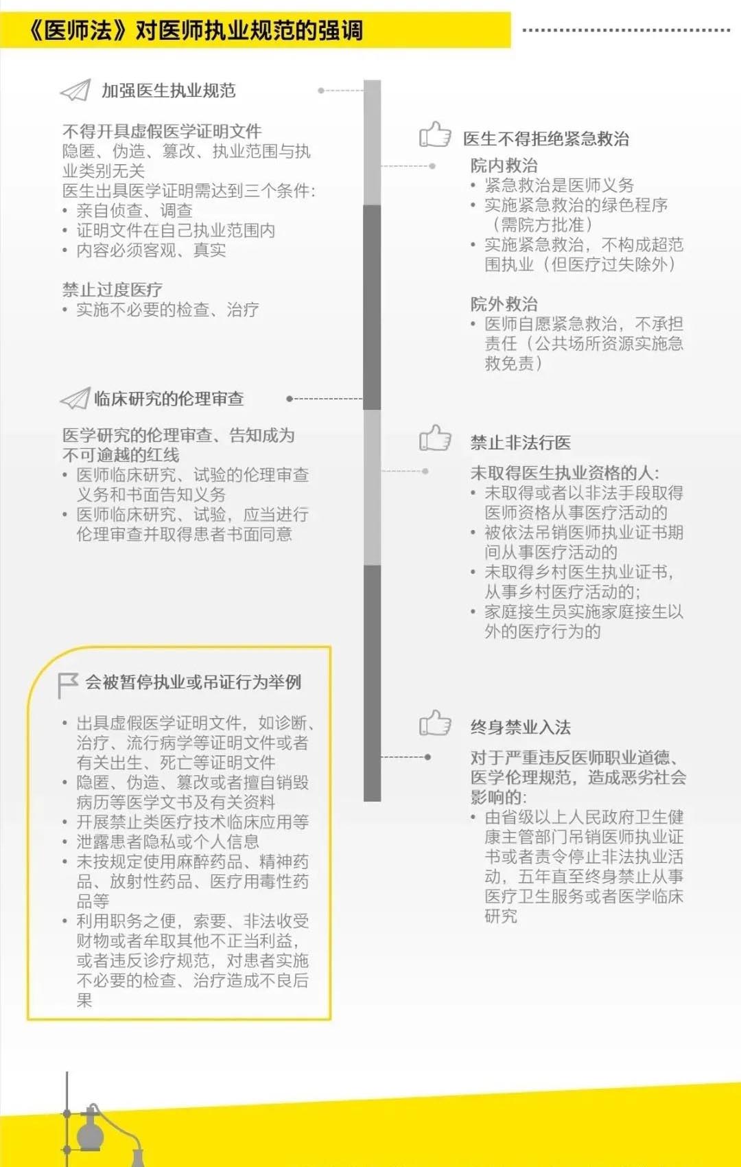 《医师法》