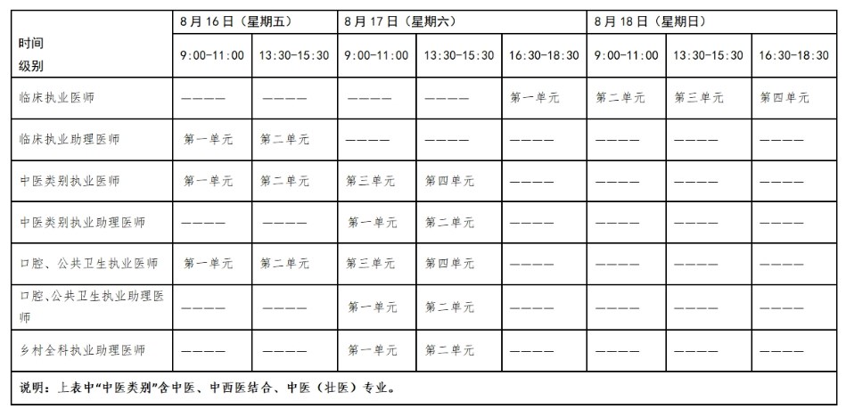 2024医师资格综合笔试考试时间