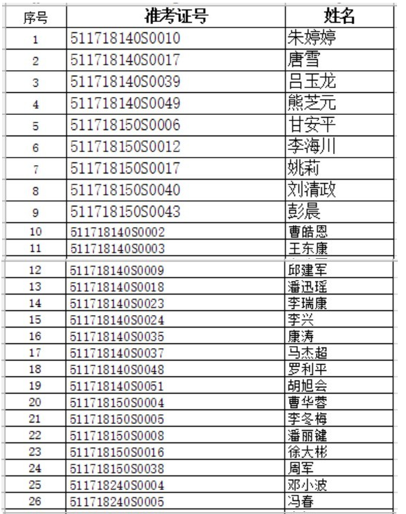 2018年6月9日四川遂宁**医师实践技能考试不合格人员名单