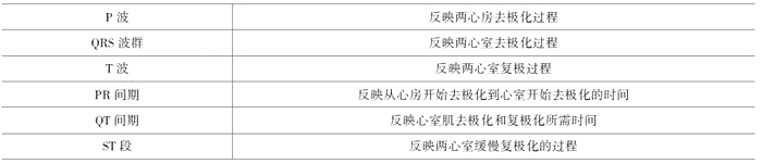 临床执业医师《生理学》考点：心肌的生物电现象和生理特性