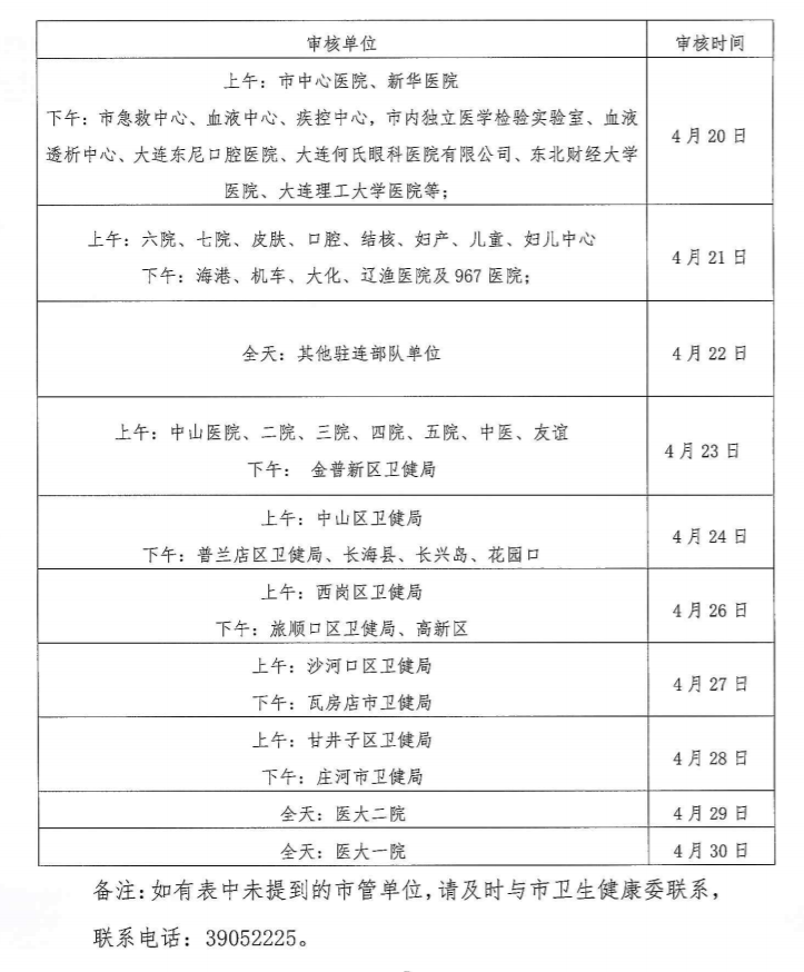 大连市2020年医师资格现场审核时间安排表